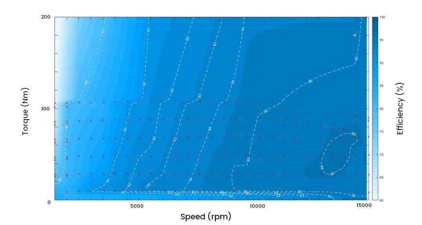 Accelerating Mobility Electrification Beyond Cars with Modular & High Power SiC Traction Inverters